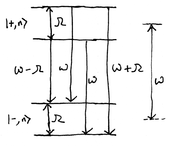 Solutions of the optical Bloch equations amowiki