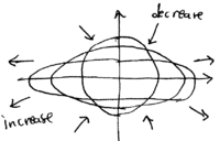 Chapter2-quantum-light-part-2-lect5-classical-squeezing2.png