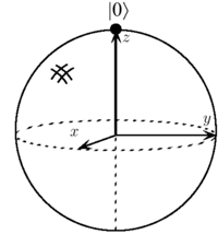 Chapter2-quantum-light-part-3-blochsphere2.png