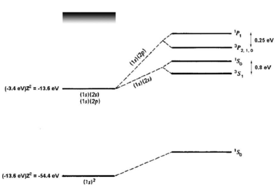 Atoms-helium levels.png