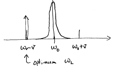 Laser cooling of trapped ions-ion-cooling-strongc.png