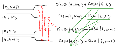 Dipole forces and the dressed atom picture-datom-fig8.png
