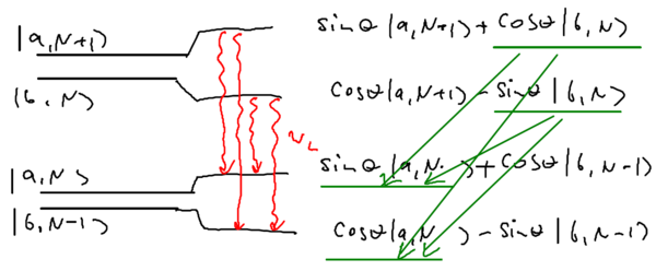 Dipole forces and the dressed atom picture-datom-fig8.png