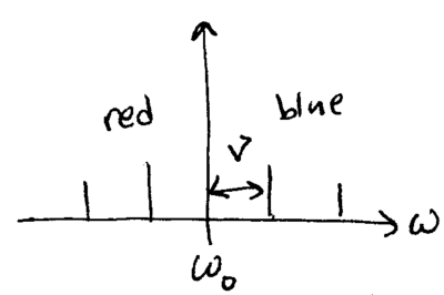 Laser cooling of trapped ions-ion-sho-spectrum.png