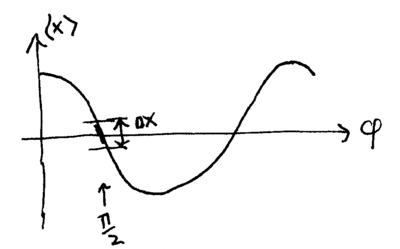 Chapter2-quantum-light-part-5-interferometry-l7-balance-point.png