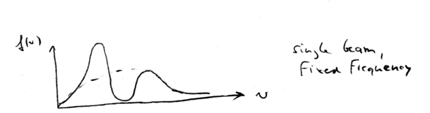 Chapter1-intro-to-cooling-Lec1-beam-slowing.png