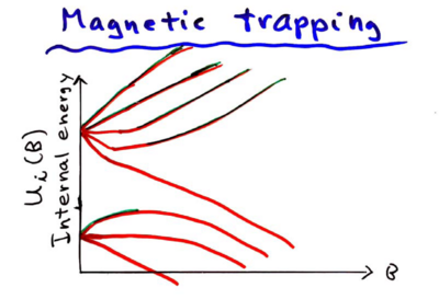 Techniques for cooling to ultralow temperatures-ultra6.png