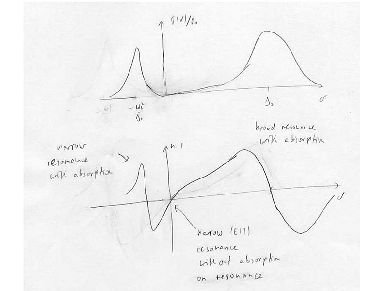 Index of refraction.jpg