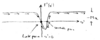 Chapter1-intro-to-cooling-Lec1-beam-slowing-lock.png