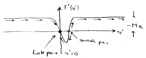 Chapter1-intro-to-cooling-Lec1-beam-slowing-lock.png