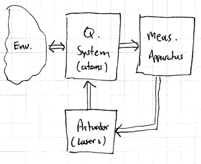 Quantum control and trapped ions-qcontrol-model.png