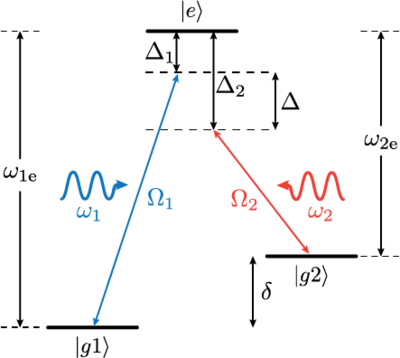 Lambda sys.png