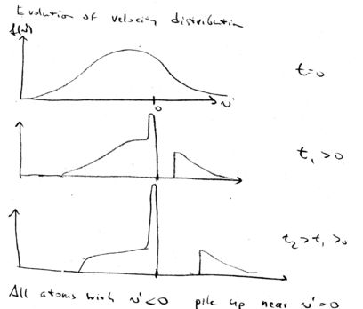 Chapter1-intro-to-cooling-Lec1-bs-velocity.png