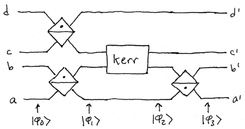 Chapter2-quantum-light-part-3-kerr-mzi3.png