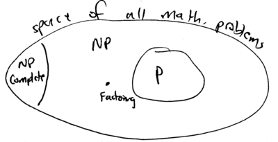 Quantum computation and trapped ions-qc-complexity-space.png