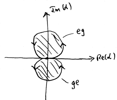 Quantum computation and trapped ions-qc-phase-gate.png