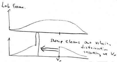 Chapter1-intro-to-cooling-Lec1-bs-lab-frame.png