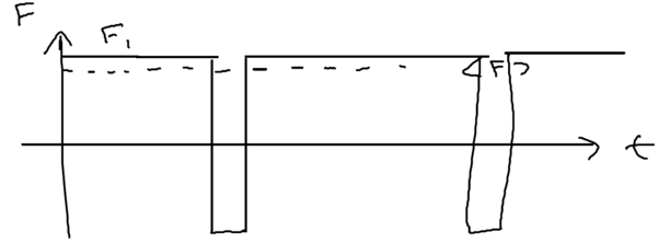 Dipole forces within the dressed atom approach-dipfig10.png