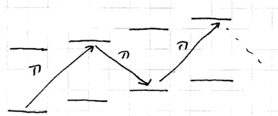 Quantum control and trapped ions-qcontrol-fock.png