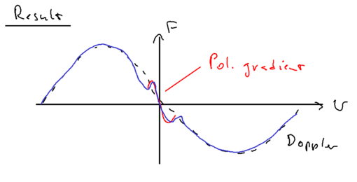 Sub-Doppler cooling-coolfig3.png