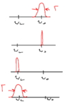 Dipole forces and the dressed atom picture-datom-fig6.png
