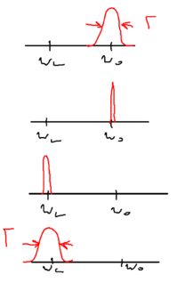 Dipole forces and the dressed atom picture-datom-fig6.png