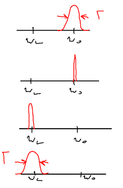 Dipole forces and the dressed atom picture-datom-fig6.png