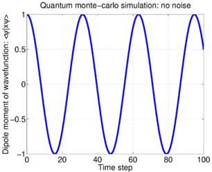 Unraveling quantum open system dynamics-sim0.png