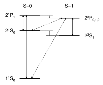 Atoms-he intercombination.png