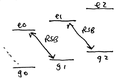 Quantum computation and trapped ions-qc-swap-transitions.png