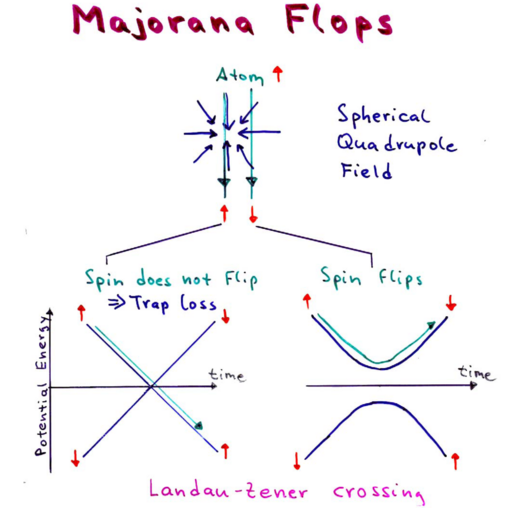 Techniques for cooling to ultralow temperatures-ultra4.png