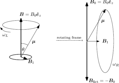 Resonances-rotating-frame.png