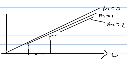 Casimir interaction-casimir-mode-density.png