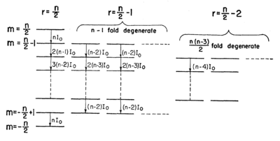 Resonances-Dicke-states.png