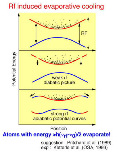Techniques for cooling to ultralow temperatures-ecool13.png