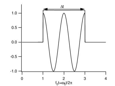 Resonances-gated-pulse.png