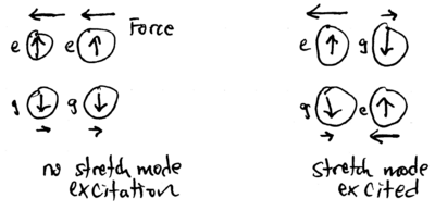 Quantum computation and trapped ions-qc-stretch-excitation.png