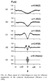 Quantum control and trapped ions-fig6-cat-state-result.png