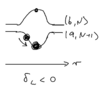 Dipole forces within the dressed atom approach-dipfig3.png