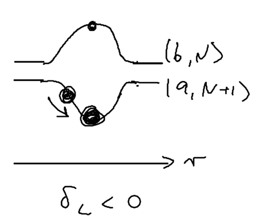 Dipole forces within the dressed atom approach-dipfig3.png