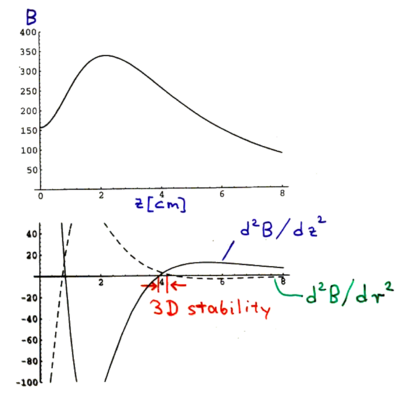 Techniques for cooling to ultralow temperatures-ultra5.png