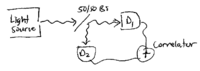 Chapter2-quantum-light-part-1-hbt-expt-clean.png