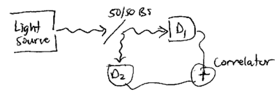 Chapter2-quantum-light-part-1-hbt-expt-clean.png