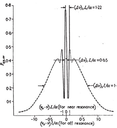 Lineshape-Ramsey-curve.png