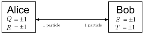 Chapter2-quantum-light-part-4-qm-bell3-fig.png