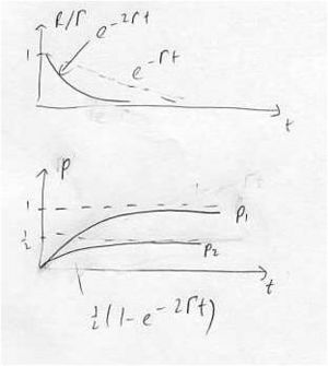 Two atoms decay.jpg