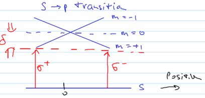 Magneto-Optical Traps-mot-fig2.png