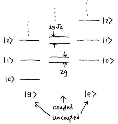 Transient and steady state solutions of the optical Bloch equations-obe-Hjc.png