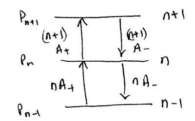 Laser cooling of trapped ions-ion-cooling-transitions.png