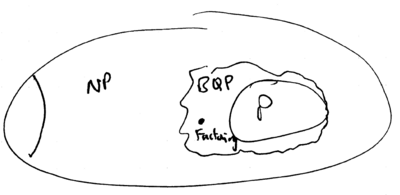 Quantum computation and trapped ions-qc-bqp.png